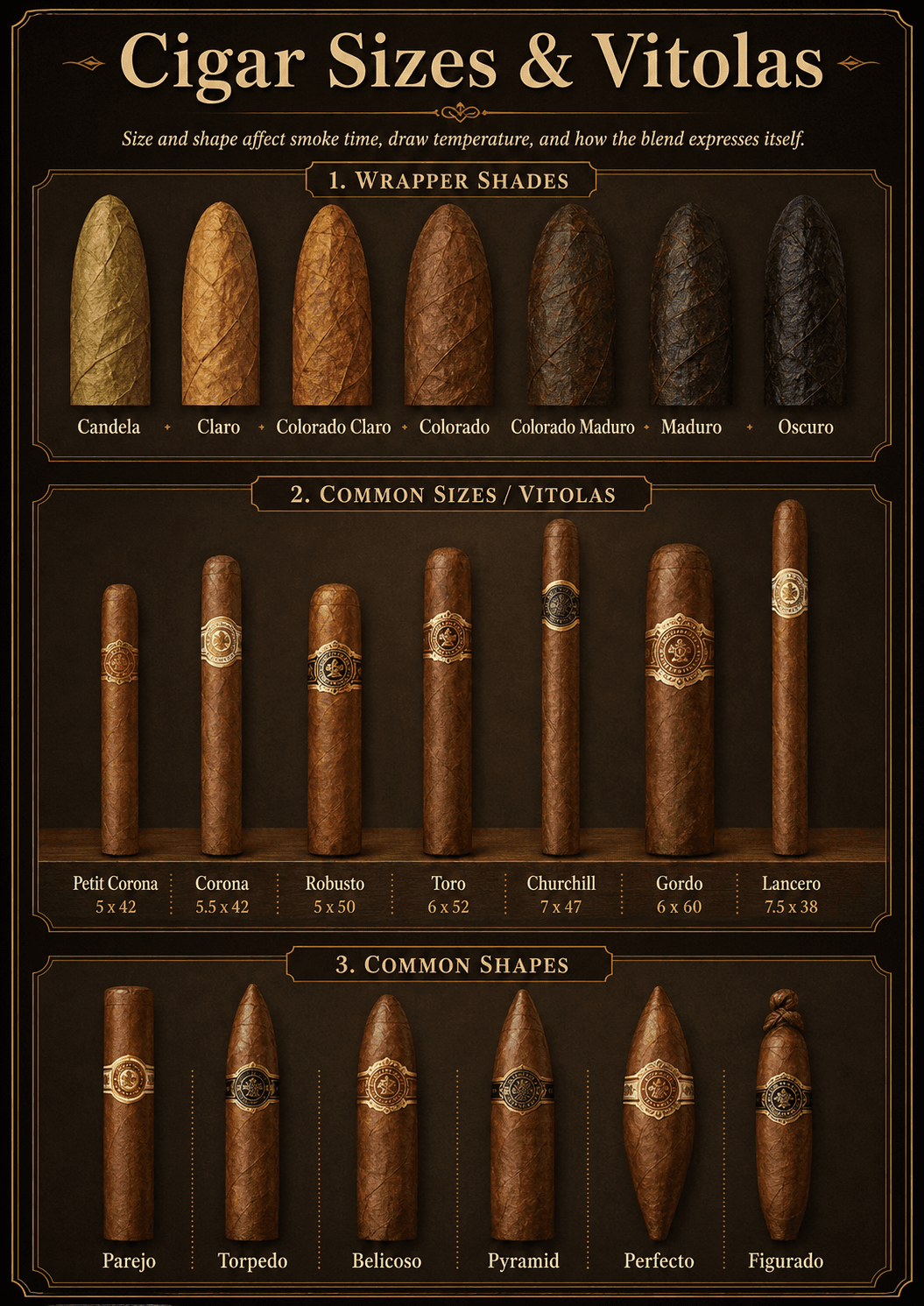 cigar shapes and sizes